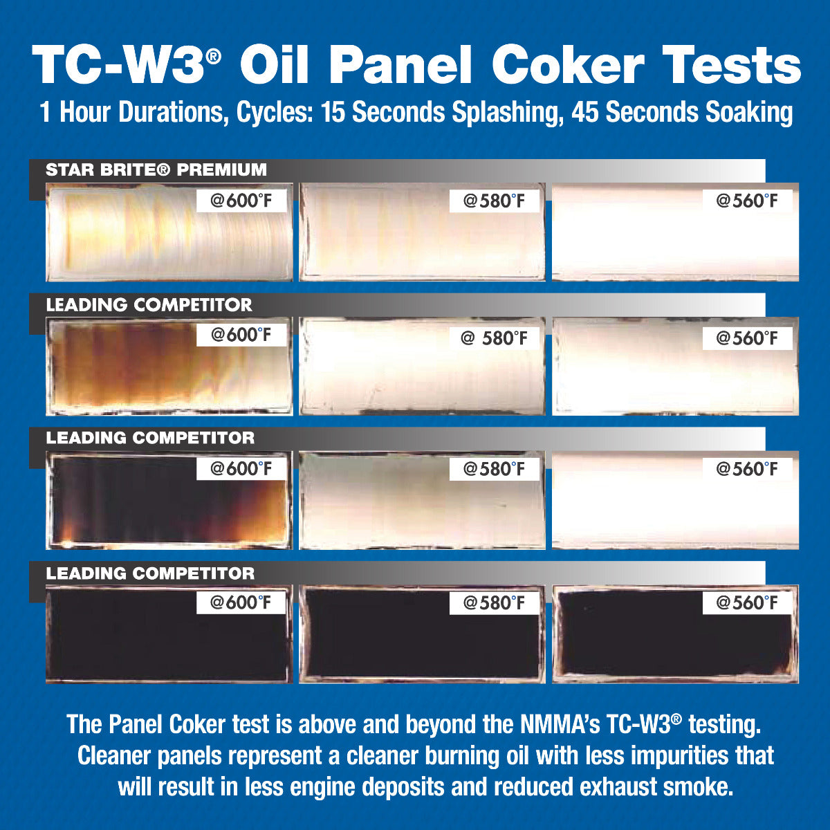 Starbrite - Super Premium 2-Cycle Engine Oil TC-W3 - 1 Gallon - 19200