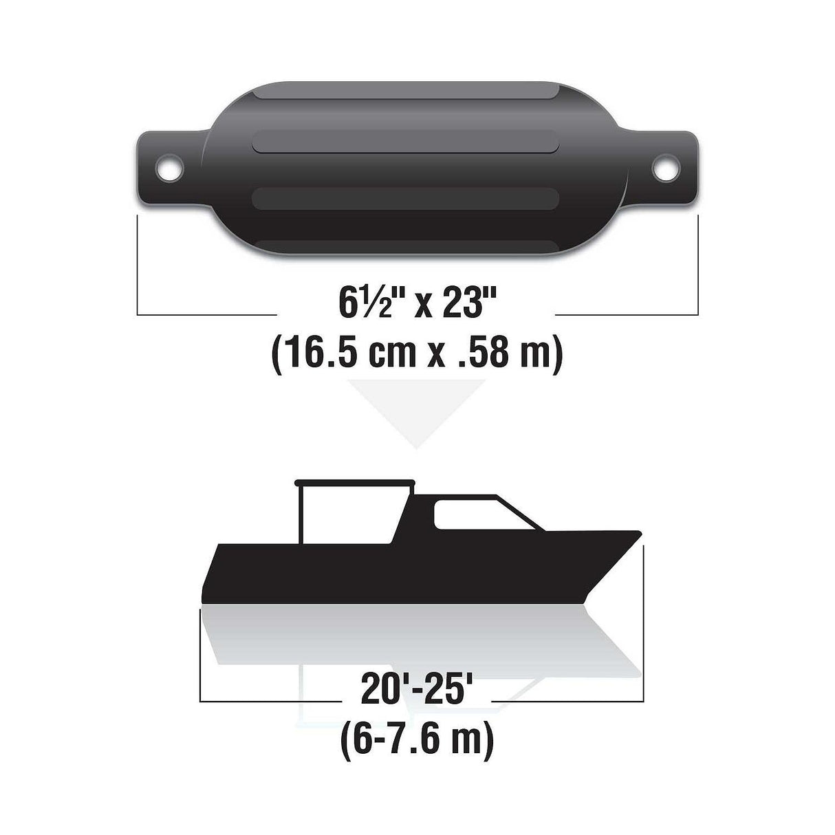 Seachoice - Twin Eye Ribbed Fender Kit | 2 Pack | Black | 6.5" x 23" | 79281