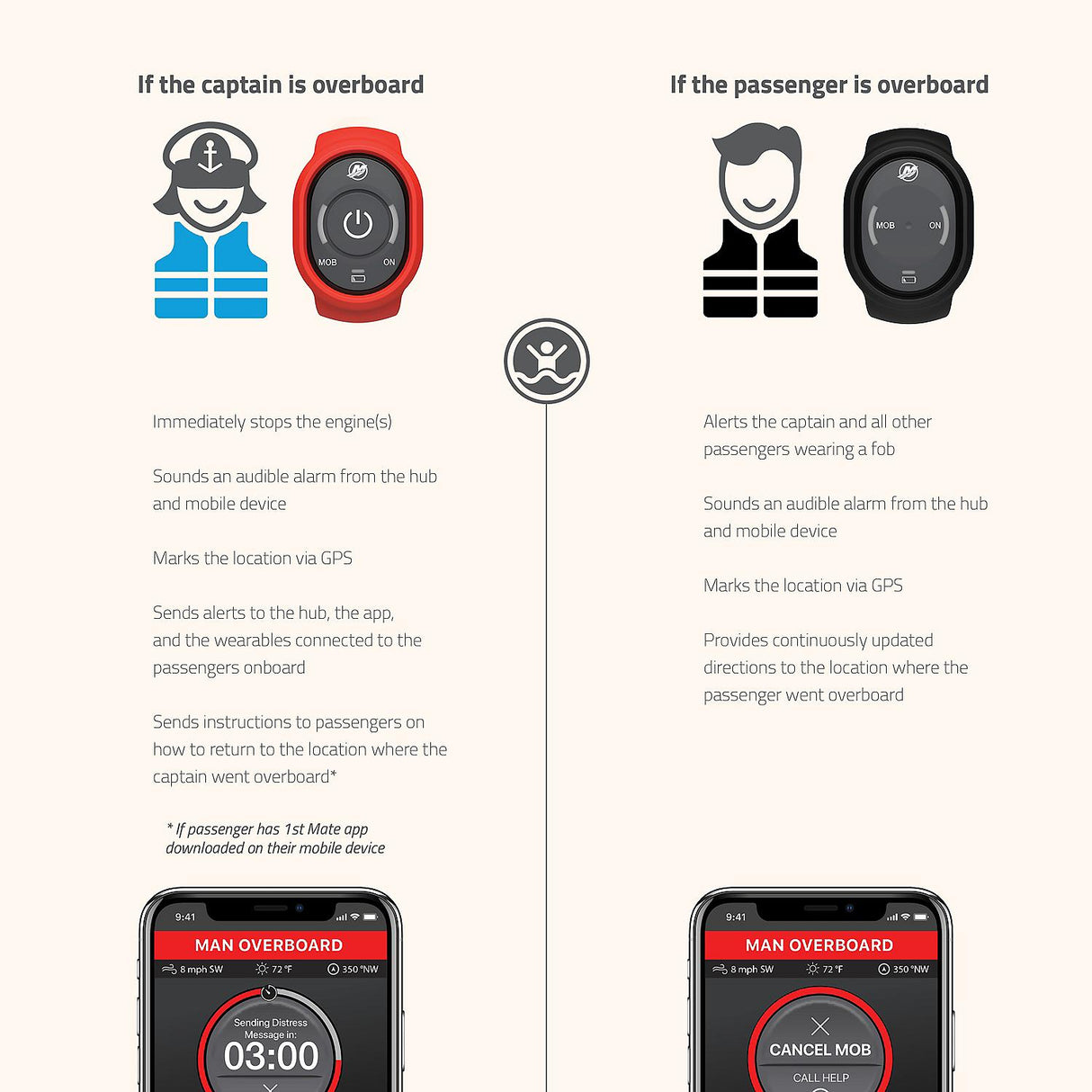 Mercury - W 1STM M 2 ENG KIT SC/DTS - 98-8M6007934