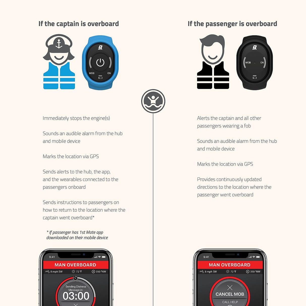 Mercury - W 1STM Q PASS FOB BLK - 8M6007948