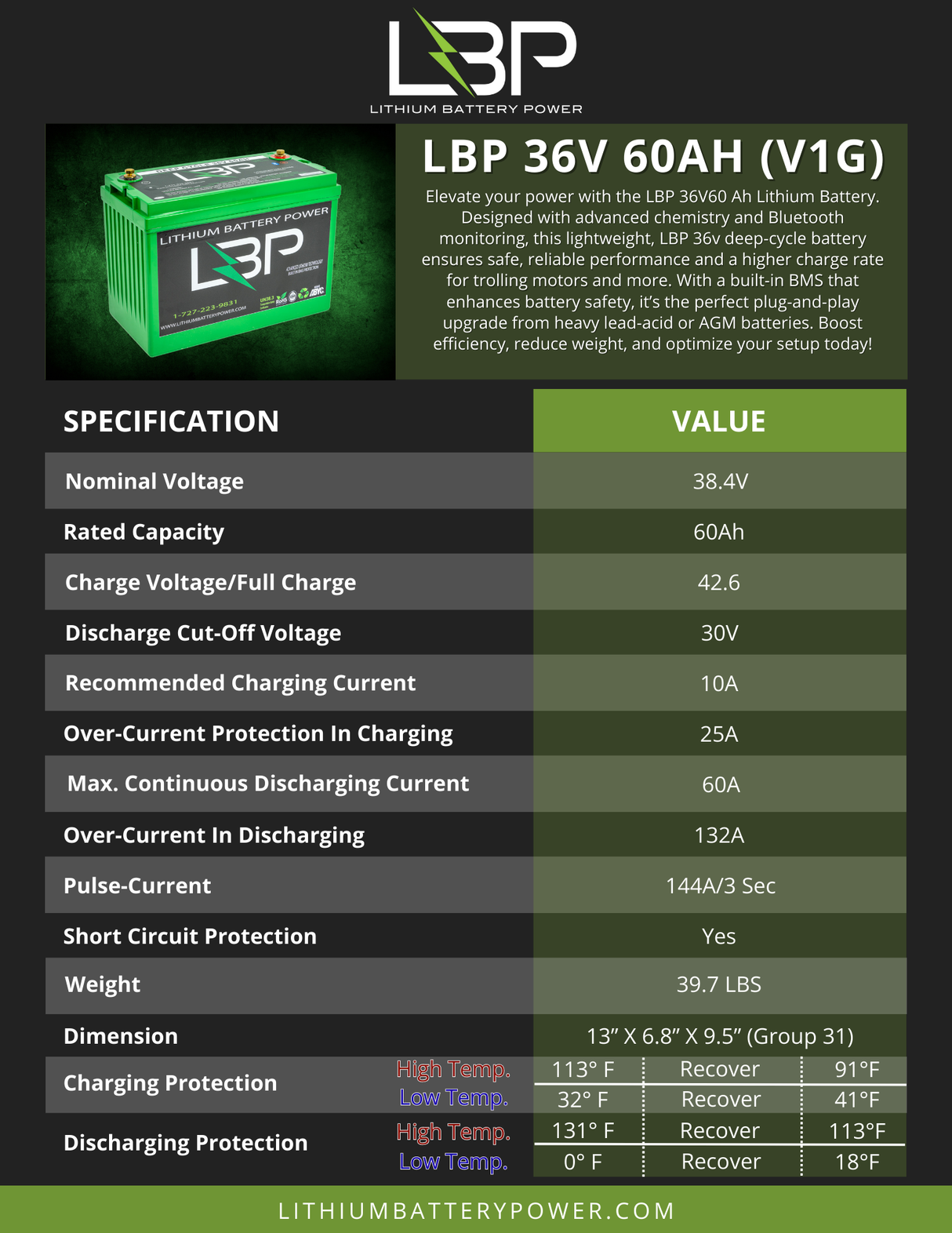 Lithium Battery Power - 36v 60Ah Lithium Battery with Bluetooth Monitoring