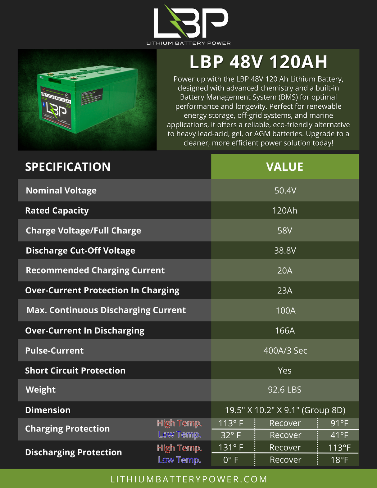 Lithium Battery Power - 48v 120Ah Lithium Battery with Bluetooth Monitoring