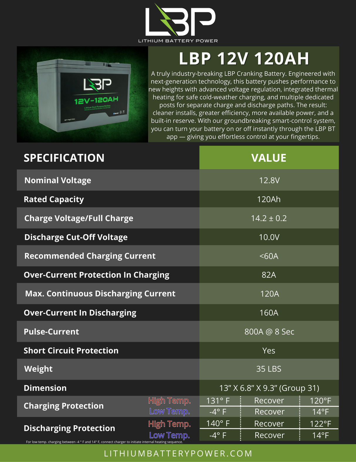 Lithium Battery Power - 12v 120Ah Lithium Crank Battery with Bluetooth Monitoring