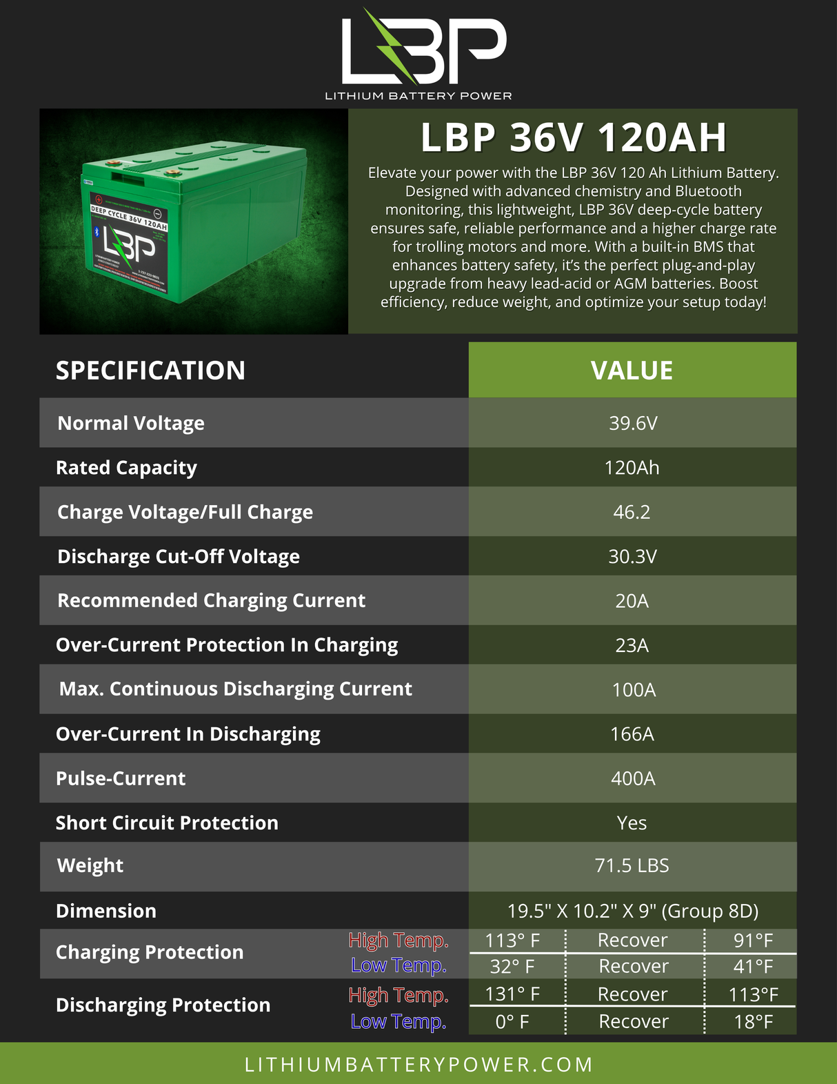 Lithium Battery Power - 36v 120Ah Lithium Battery with Bluetooth Monitoring