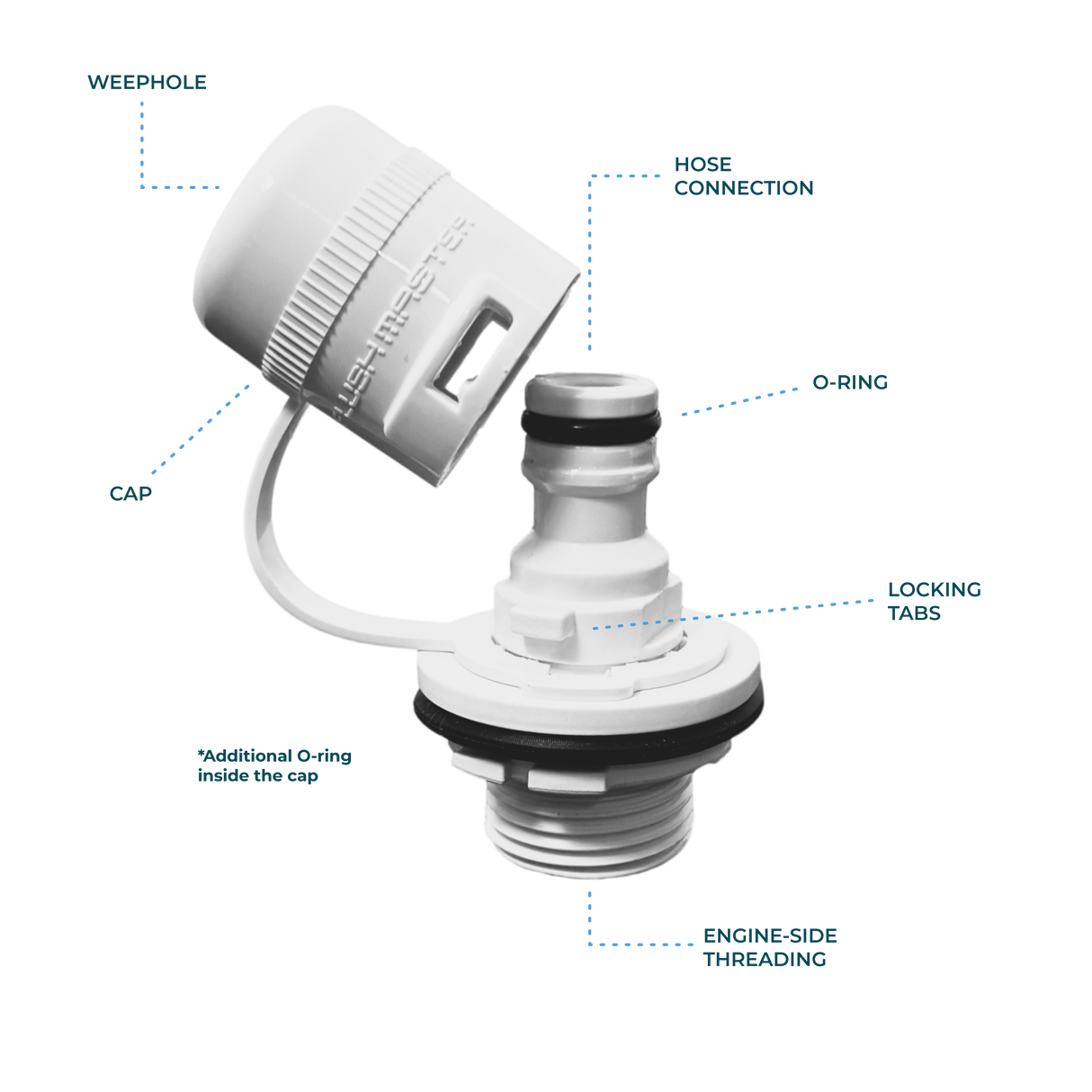 Flushmaster Outboard Engine Flush Port Quick Connect for Mercury - White - FMQCMW - labeled