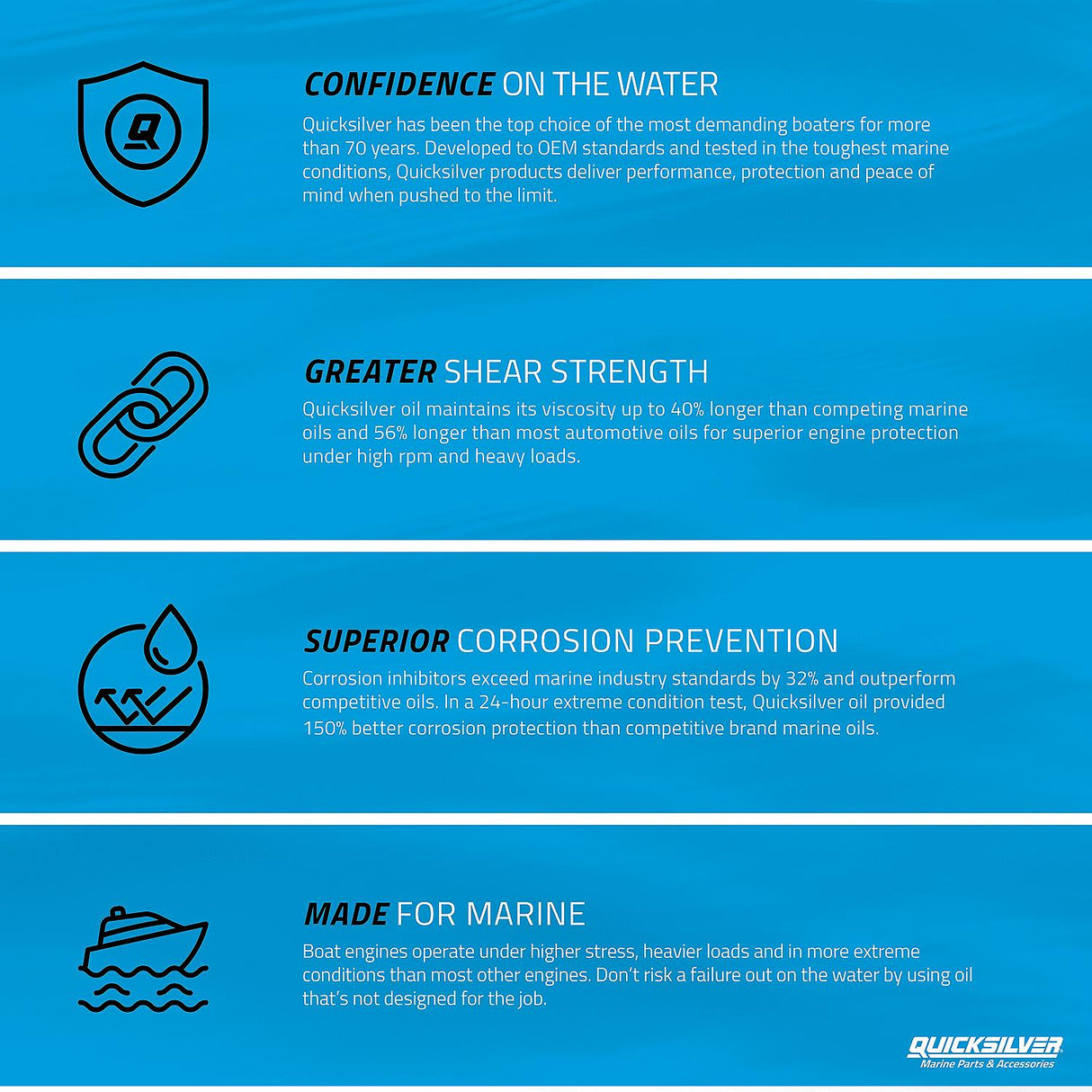 Quicksilver Synthetic Blend 25W50 Oil 92-8M0053664