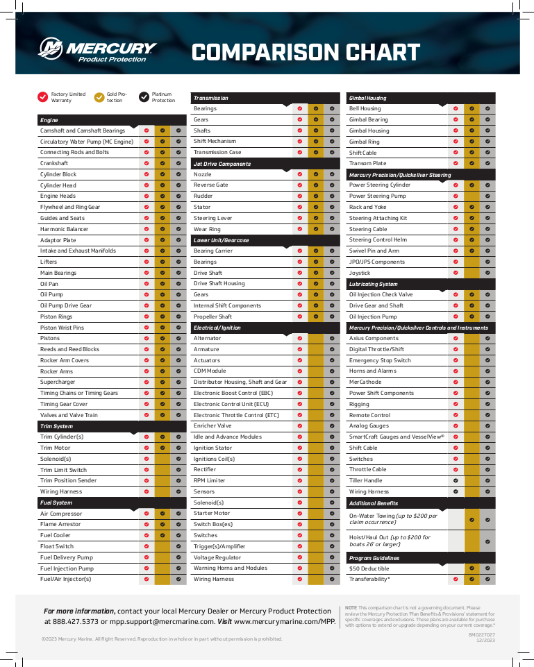 Mercury Product Protection