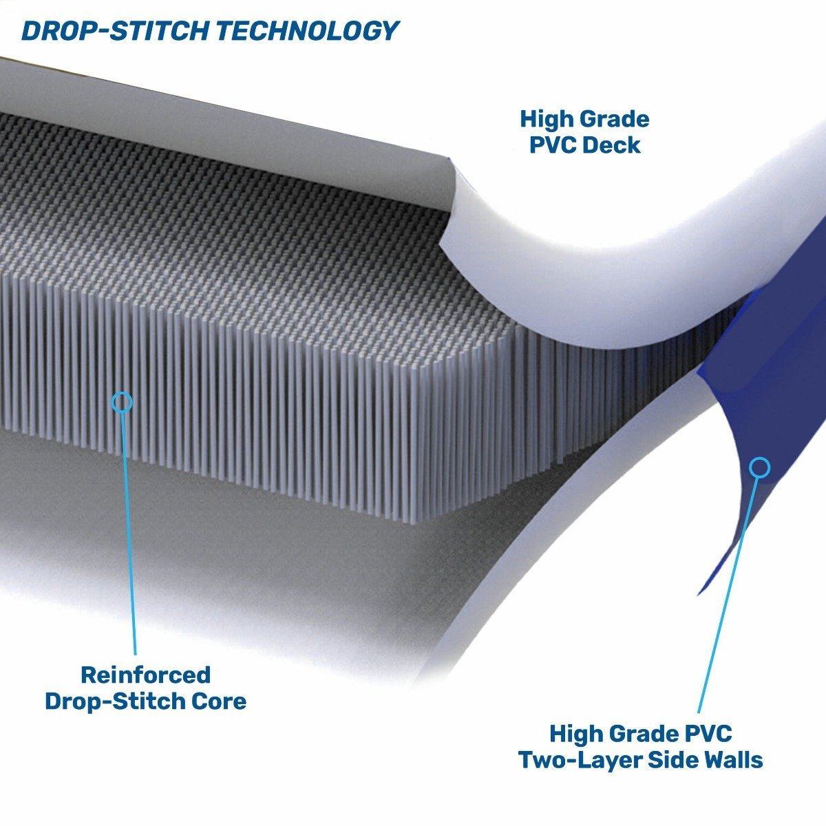 Aqua Leisure 8' x 5' Inflatable Deck - Drop Stitch - APR20923