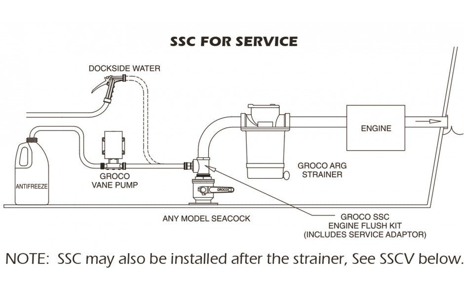Groco - SSC Bronze Engine Flush Kit and Safety Seacock Conversion - 1-1/4" x 4.5" - SSC1250