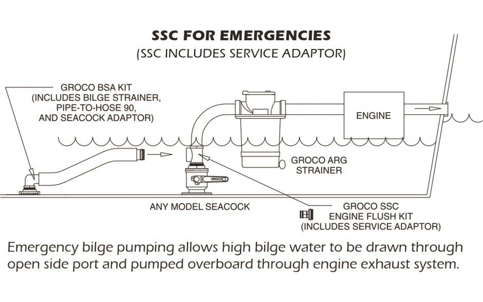 Groco - SSC Bronze Engine Flush Kit and Safety Seacock Conversion - 1-1/4" x 4.5" - SSC1250