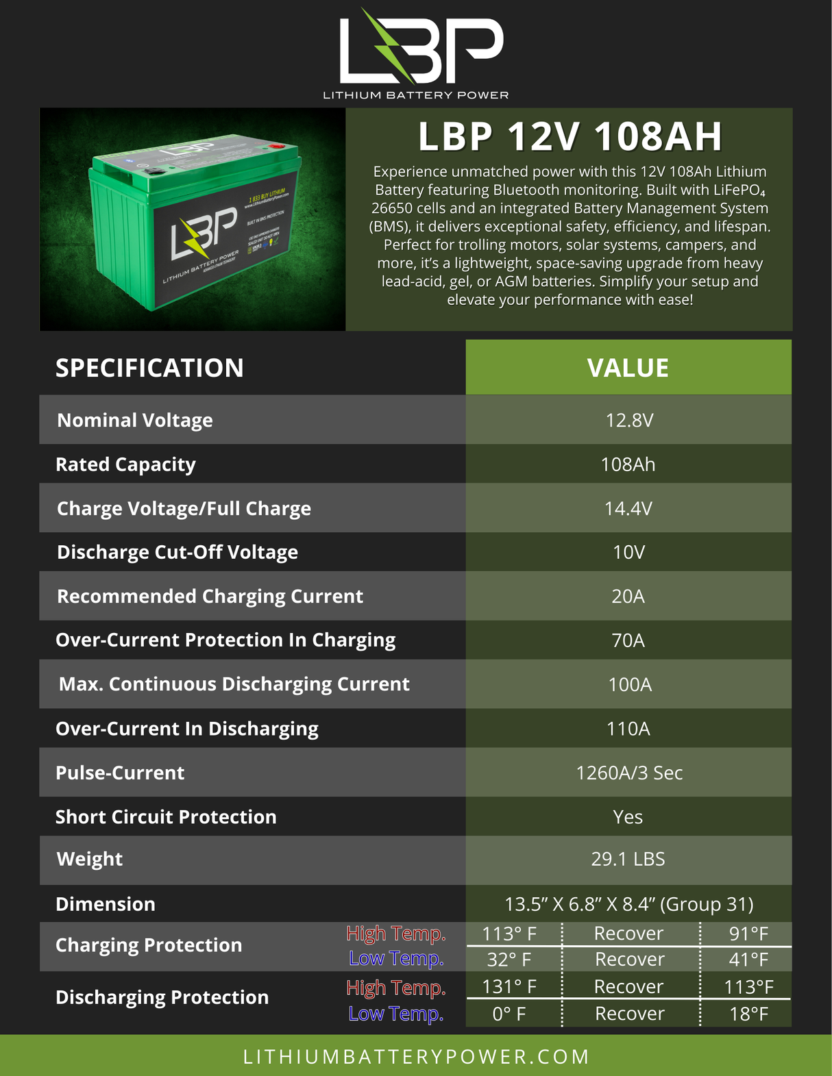 Lithium Battery Power - 12v 108Ah (High Performance) Lithium Battery with Bluetooth Monitoring