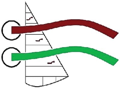 Davis Instruments - Air-Flow Tels Port and Starboard Colors (14/PK) - 950