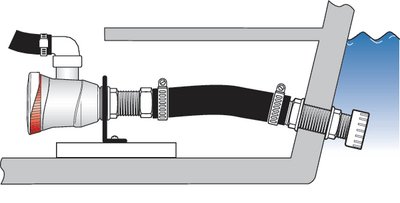 Attwood Marine - Aerator Remote Mounting Bracket 3/4" - 41223