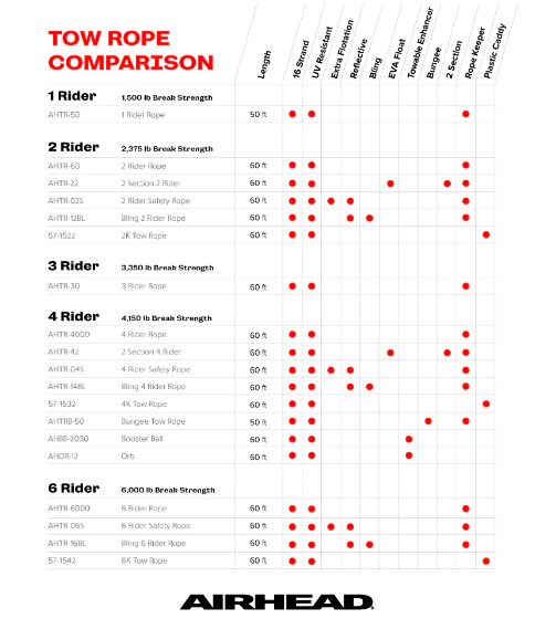 Airhead Deluxe 2-Rider Tube Tow Rope -  AHTR60