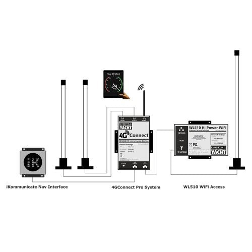 Digital Yacht - 4G Connect Pro 2G/3G/4G Dual Antenna - ZDIG4GCPRO-US