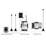 Digital Yacht - 4G Connect Pro 2G/3G/4G Dual Antenna - ZDIG4GCPRO-US