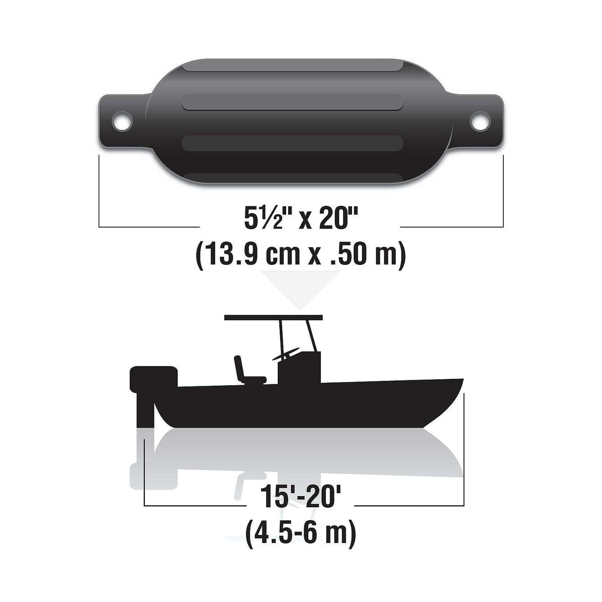 Seachoice - Twin Eye Ribbed Fender Kit | 2 Pack | Black | 5.5" x 20" | 79261