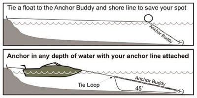 Tuggy Products - Shallow Water Anchor Buddy, Blue - SWABBLUE