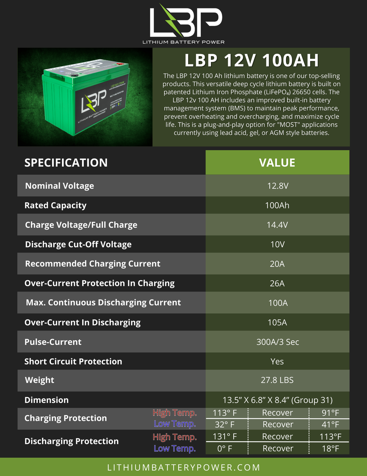 Lithium Battery Power - 12v 100Ah Lithium Battery with Bluetooth Monitoring
