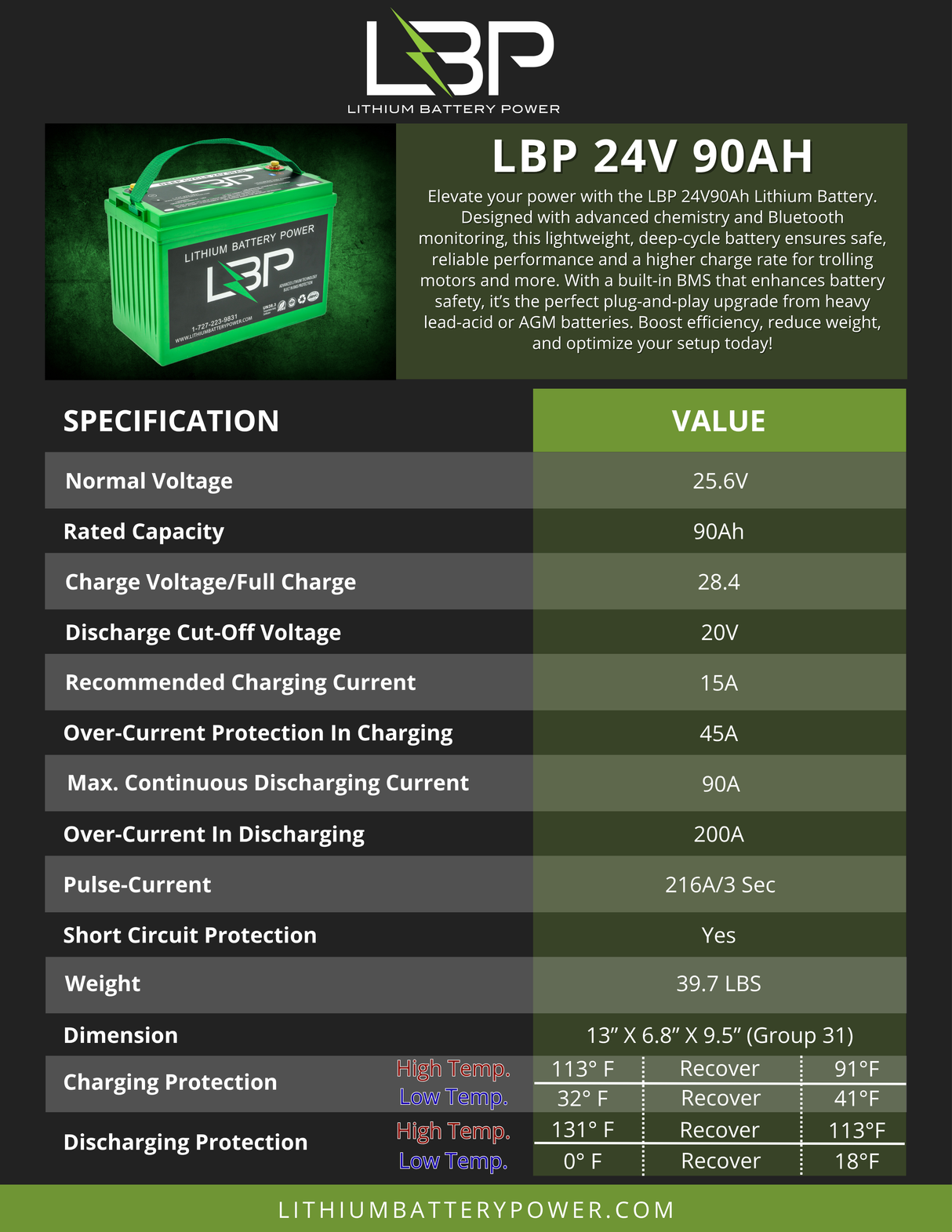 Lithium Battery Power - 24v 90Ah Lithium Battery with Bluetooth Monitoring