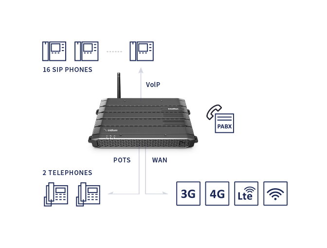 Intellian - Stand-Alone Iridium Certus Terminal f/Iridium Next - C1-70-A00S