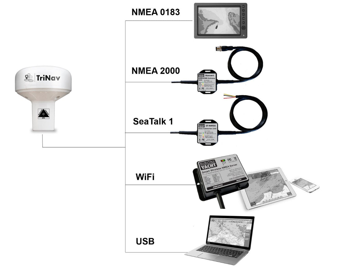 Digital Yacht - GPS160 TriNav Sensor w/WLN10SM NMEA - ZDIGGPS160WL