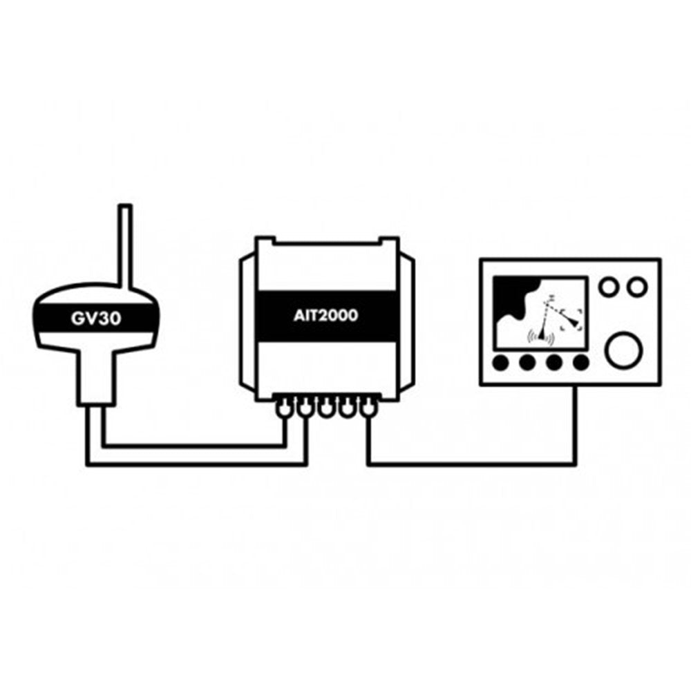 Digital Yacht - GV30 VHF/AIS/GPS Combo Antenna - ZDIGGV30