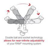 RAM Mount - Universal Finger Grip Holder Handlebar Rail Mount - RAM-B-149Z-UN4U