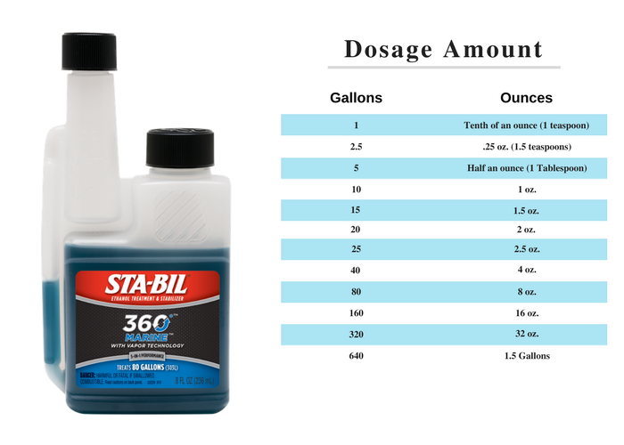 Gold Eagle - Sta-bil 360 Marine Formula Ethanol Treatment - 10 oz. - 2-Pack - 22241