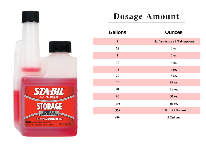 Gold Eagle - Sta-bil Storage Fuel Stabilizer - 10oz. - 2-Pack - 22206